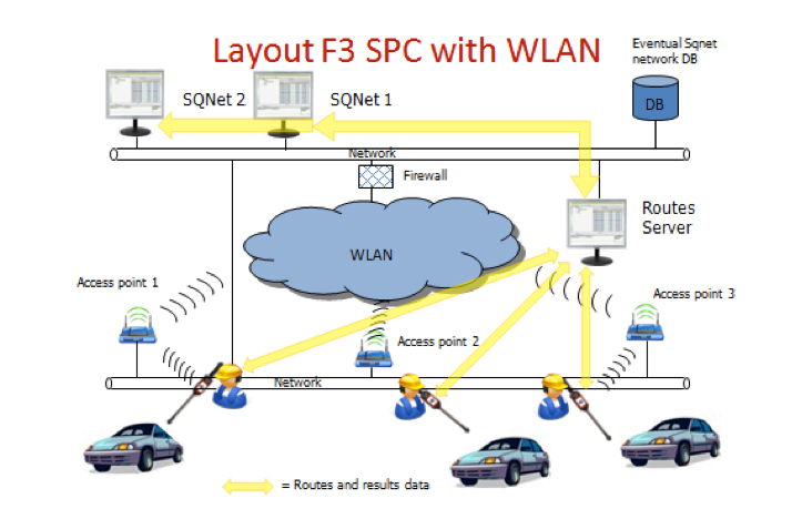质量控制。Freedom3-SPC 扳手已经过新的Wi-Sync功能改进