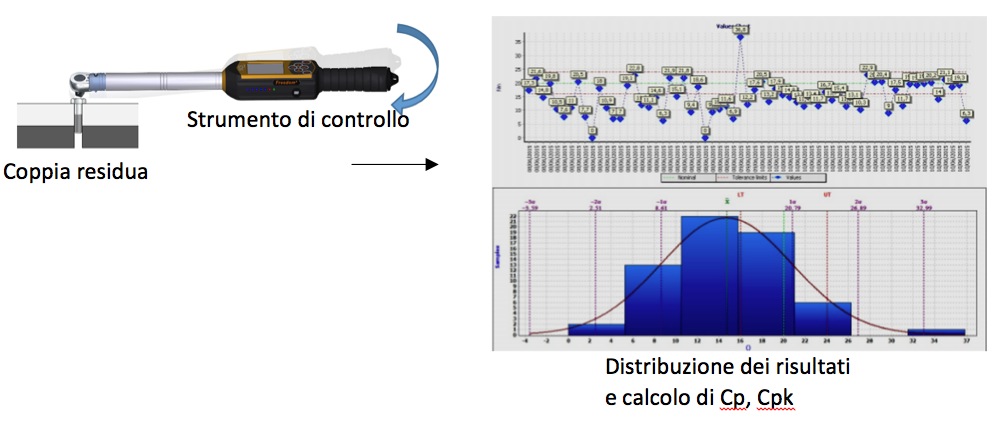 Controllo Statistico di Processo