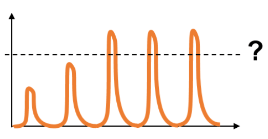 How to test a hydraulic pulse tool