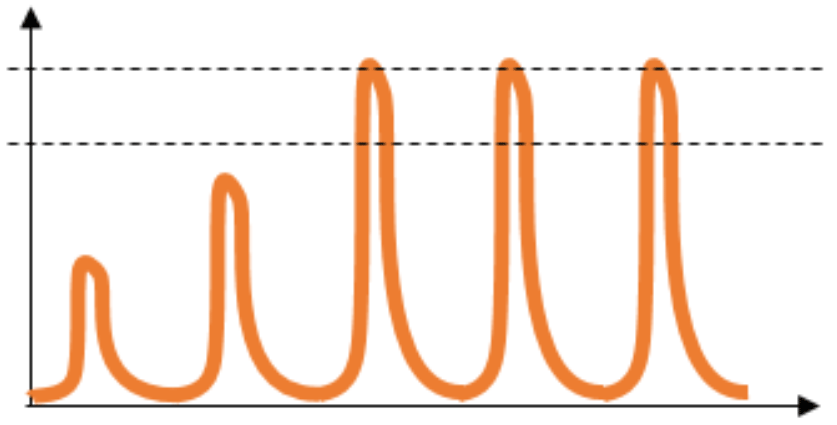 How to test a hydraulic pulse tool