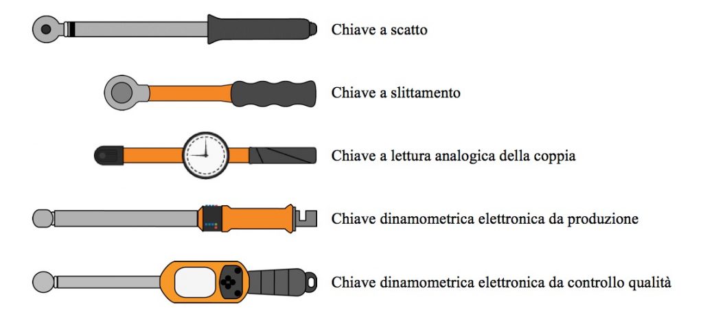 Guida alla scelta di una chiave dinamometrica