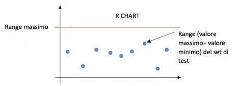 Controllo Statistico di Processo