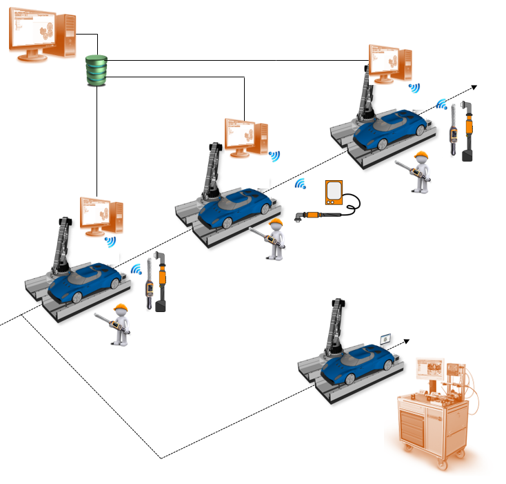 Industria 4.0 e credito d'imposta Industria 4.0 e credito d'imposta