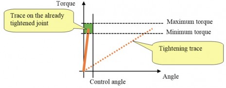 Residual torque – How to test a screw already tightened