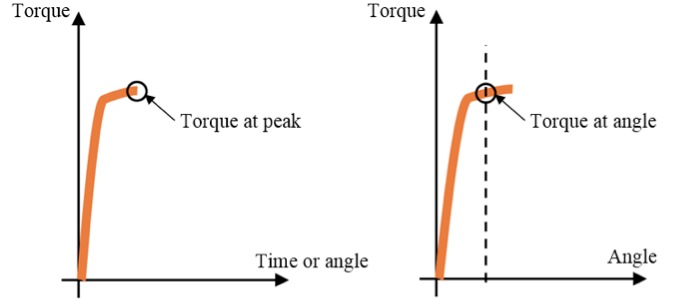 Couple résiduel – Tester une vis déjà serrée