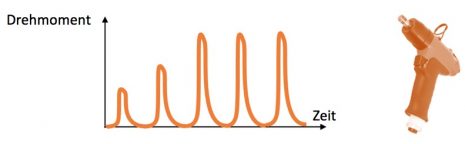 Test eines hydraulischen impulsschraubers