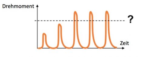 Test eines hydraulischen impulsschraubers