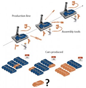 Contrôle du processus statistique