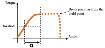 Comment serrer un boulon