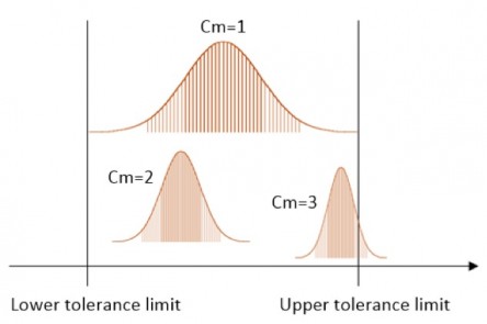 统计过程控制 统计过程控制