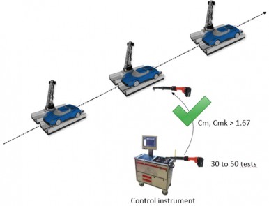 统计过程控制 统计过程控制