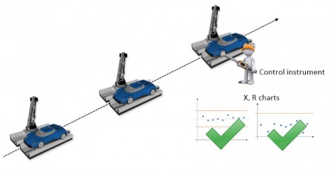 统计过程控制 统计过程控制