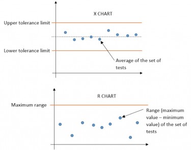 统计过程控制 统计过程控制