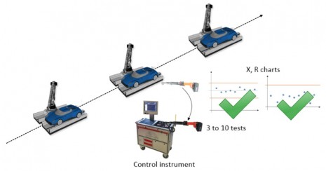 统计过程控制 统计过程控制