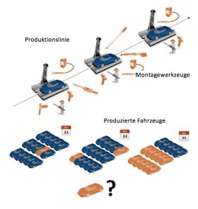 Statistische Prozessüberwachung