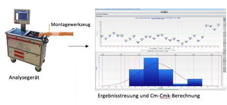 Statistische Prozessüberwachung