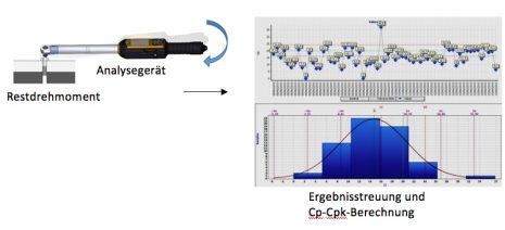 Statistische Prozessüberwachung