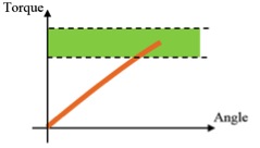 Comment serrer un boulon