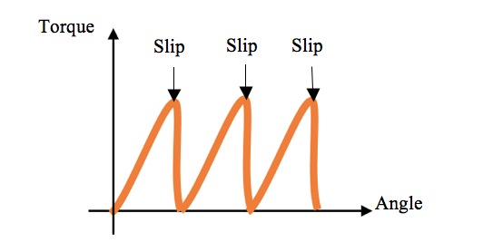 Leitfaden zum richtigen Drehmomentschlüssel Leitfaden zum richtigen Drehmomentschlüssel