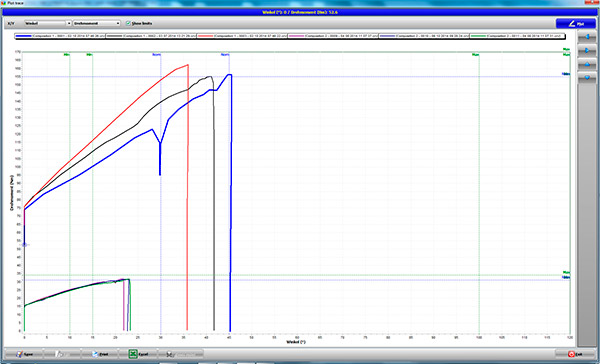 VPG Plus – Software gestione assemblaggio e rilavorazione