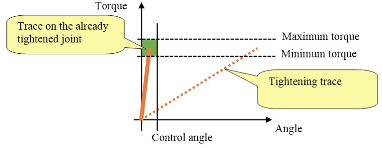Couple résiduel – Tester une vis déjà serrée