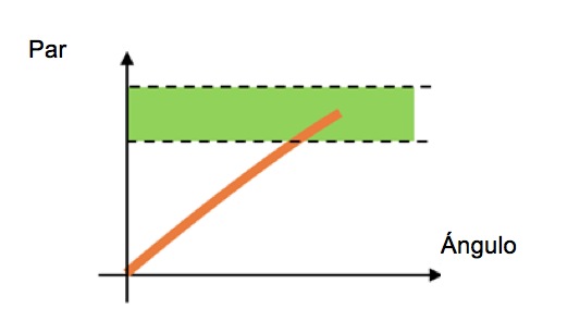 Cómo apretar un perno Cómo apretar un perno