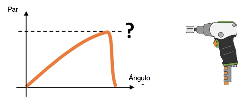 Cómo apretar un perno Cómo apretar un perno