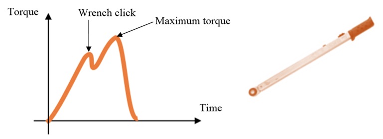 如何测试咔哒扳手 如何测试咔哒扳手