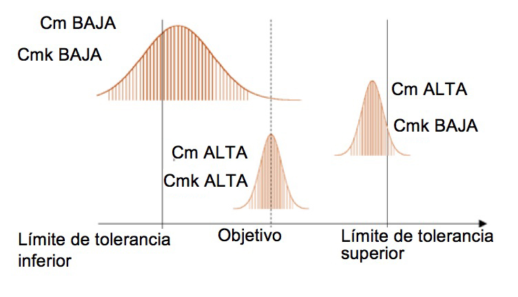 Control de proceso estadístico Control de proceso estadístico