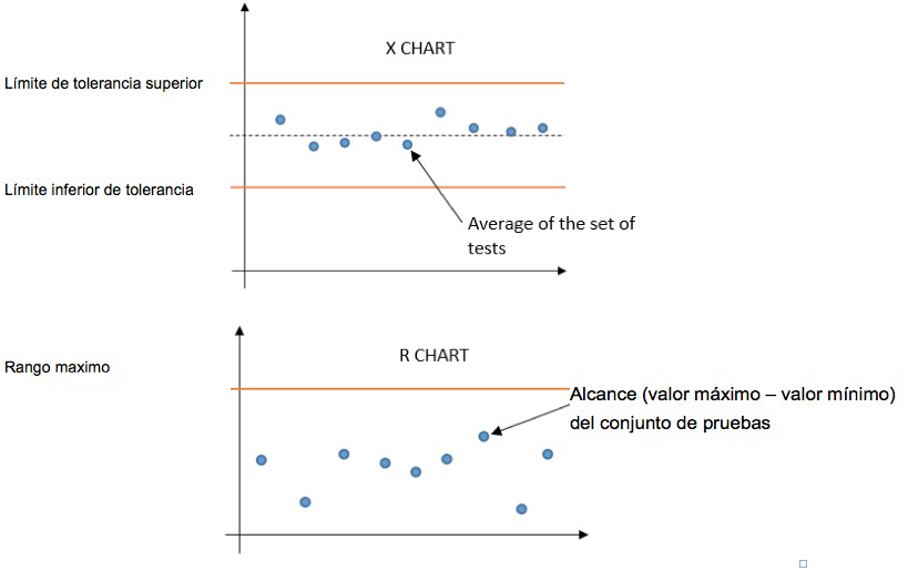 Control de proceso estadístico Control de proceso estadístico