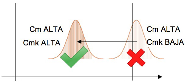 Control de proceso estadístico Control de proceso estadístico