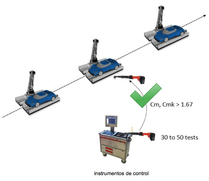Control de proceso estadístico Control de proceso estadístico