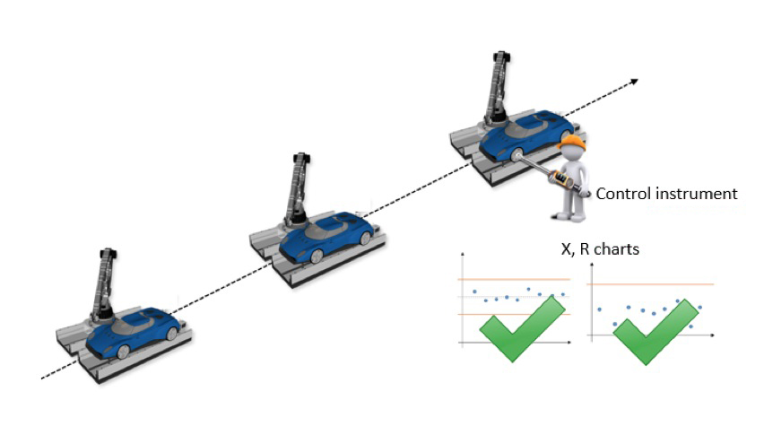 Control de proceso estadístico Control de proceso estadístico