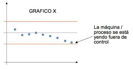 Control de proceso estadístico Control de proceso estadístico