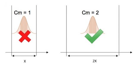 Controle estatístico de processos