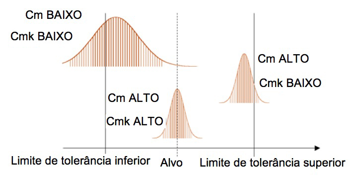Controle estatístico de processos