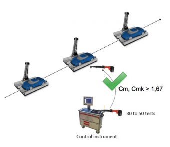 Controle estatístico de processos