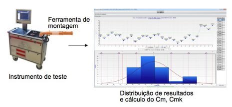 Controle estatístico de processos