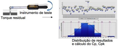 Controle estatístico de processos