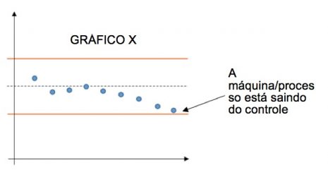 Controle estatístico de processos