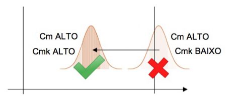 Controle estatístico de processos
