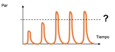 Cómo probar una herramienta de impulsos hidráulica