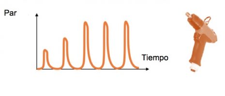 Cómo probar una herramienta de impulsos hidráulica