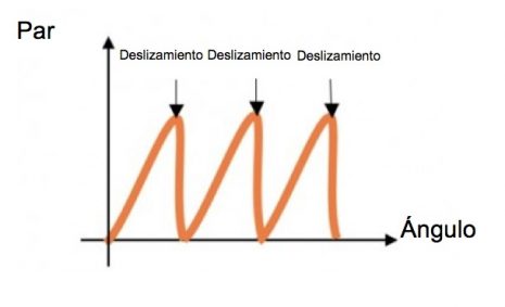Guía para elegir una llave de par Guía para elegir una llave de par