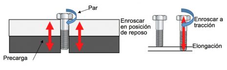 Cómo apretar un perno Cómo apretar un perno