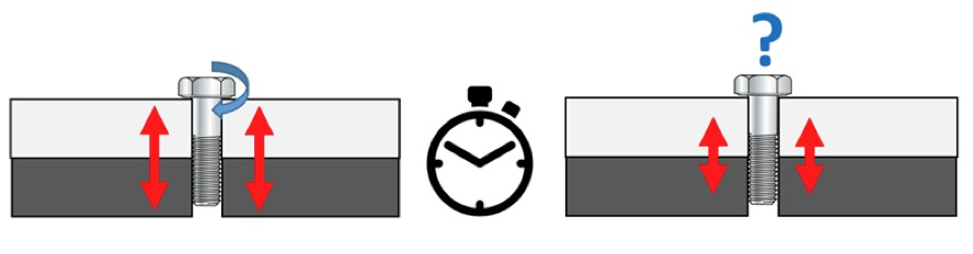 Cómo apretar un perno Cómo apretar un perno