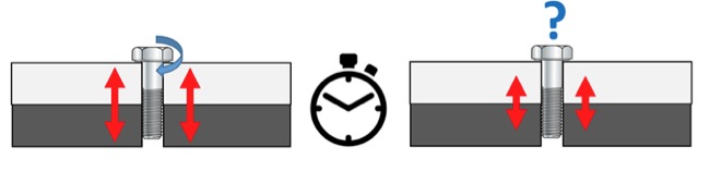 Par residual - Como probar un tornillo ya apretado Par residual - Como probar un tornillo ya apretado