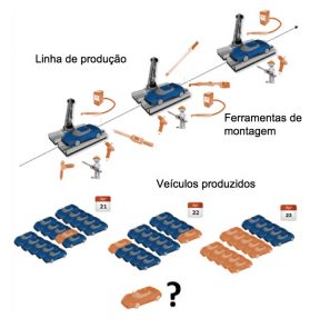 Controle estatístico de processos