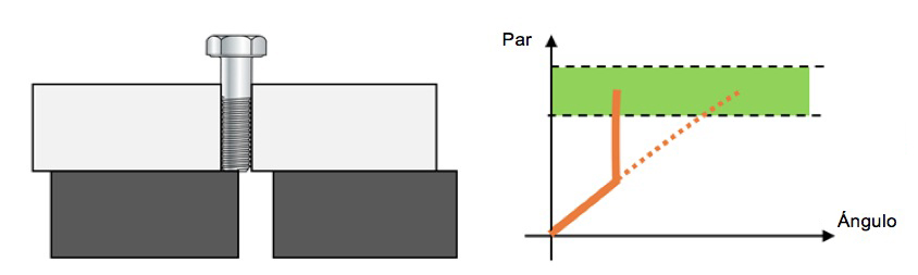 Cómo apretar un perno Cómo apretar un perno