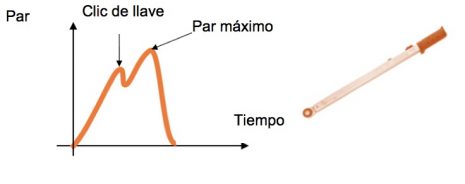 Cómo probar una llave dinamométrica de clic Cómo probar una llave dinamométrica de clic